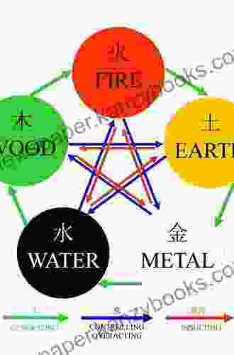 The Way Of The Five Elements: 52 Weeks Of Powerful Acupoints For Physical Emotional And Spiritual Health