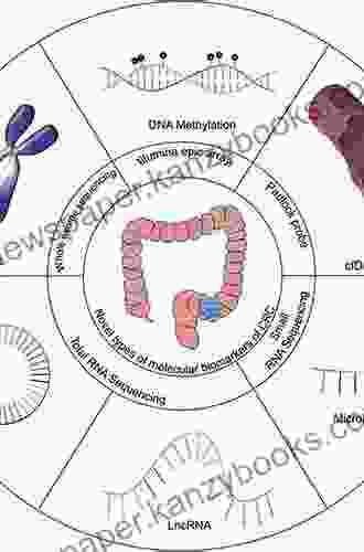 Epigenetic Biomarkers And Diagnostics Valentine Charlot